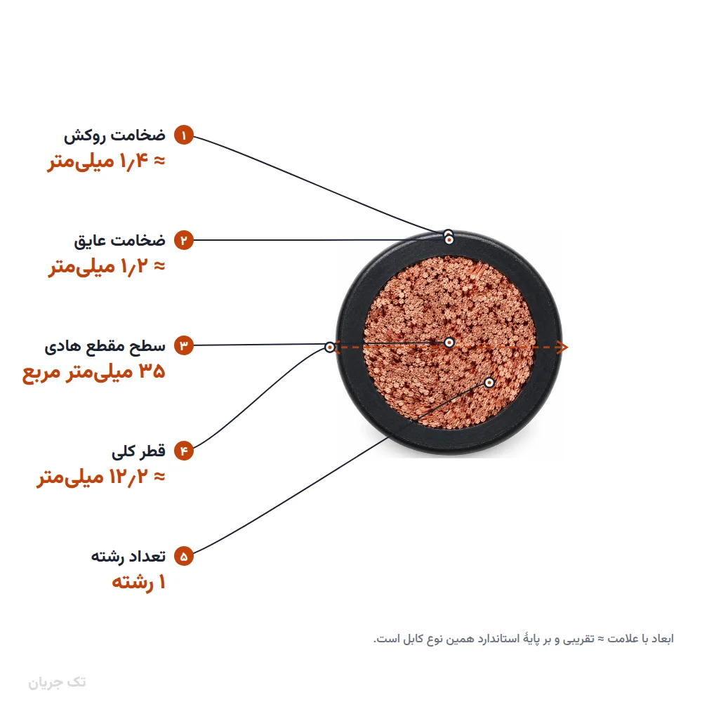 کابل جوش ۳۵×۱ لوشان