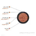 کابل جوش ۷۰×۱ لوشان