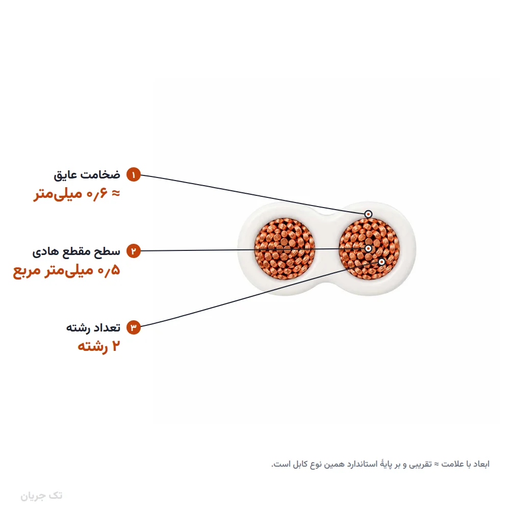 سیم نایلون بندتخت ۰٫۵×۲ لوشان