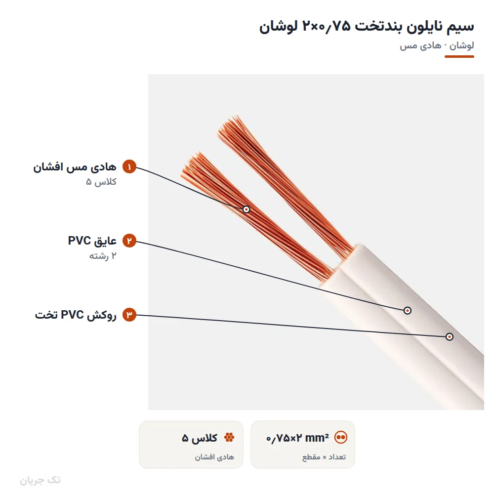 سیم نایلون بندتخت ۰٫۷۵×۲ لوشان