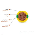 سیم افشان ارت ۱۲۰×۱ مدل NYAF لوشان
