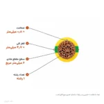 سیم افشان ارت ۶×۱ مدل NYAF لوشان