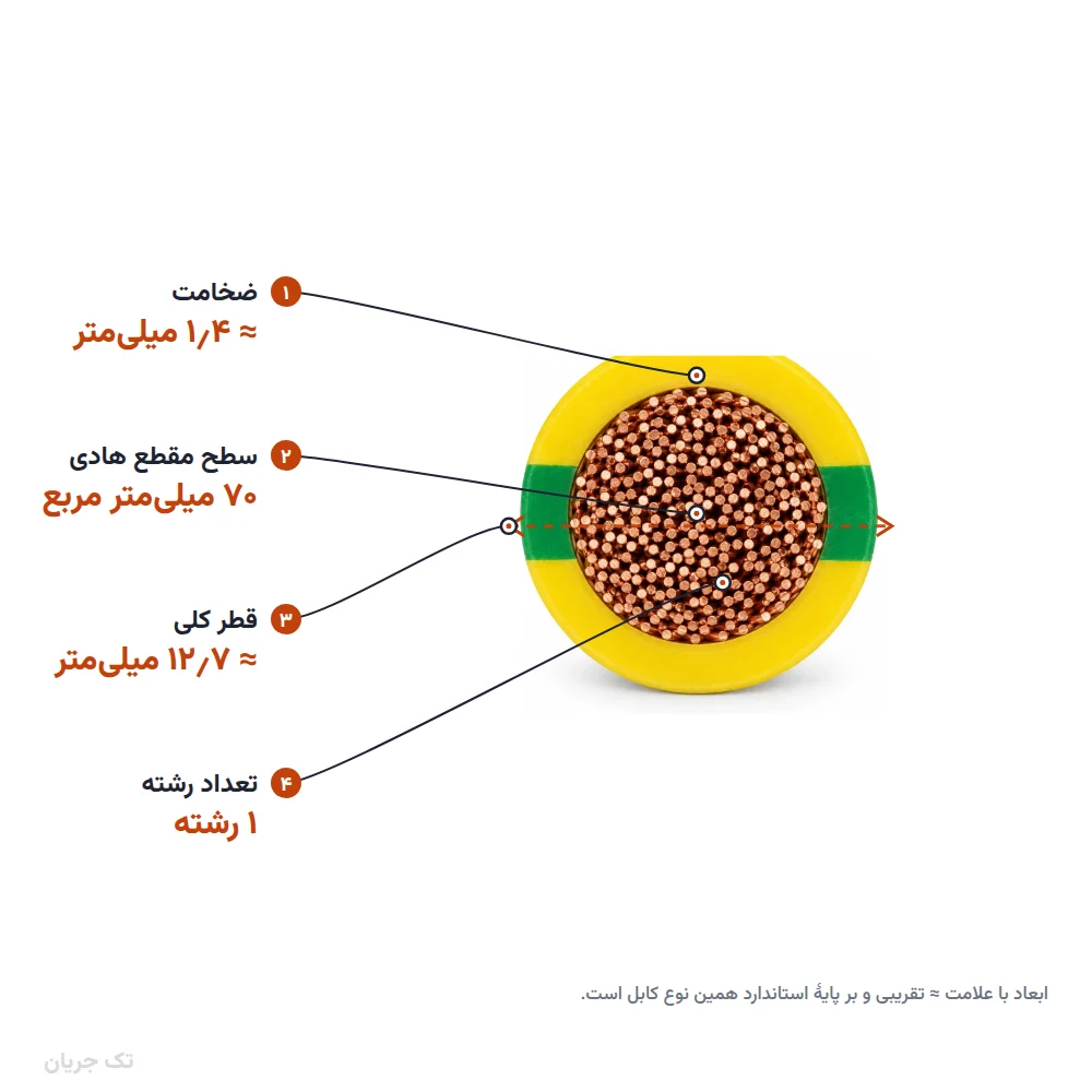 سیم افشان ارت ۷۰×۱ مدل NYAF لوشان
