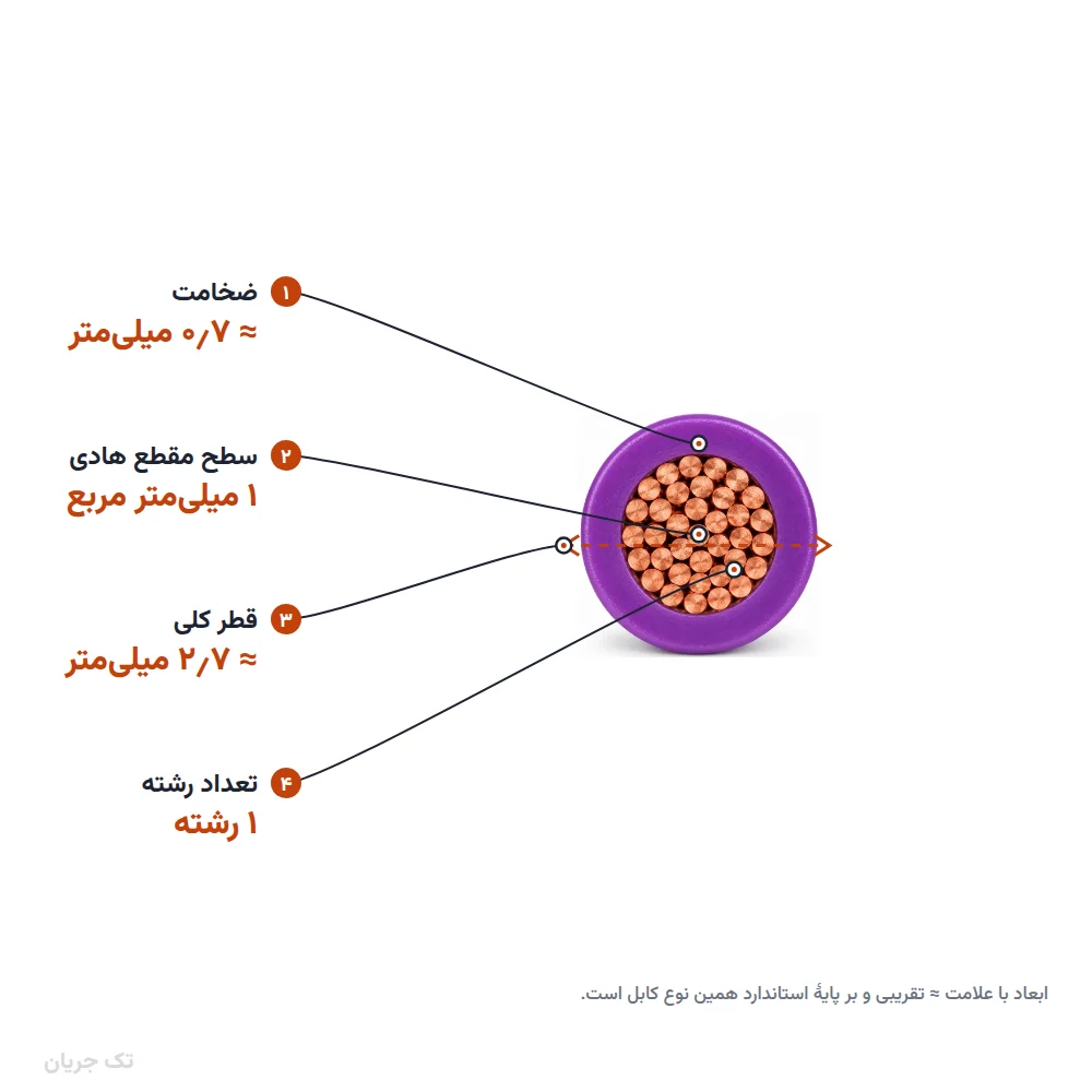 سیم افشان ۱×۱ مدل NYAF لوشان