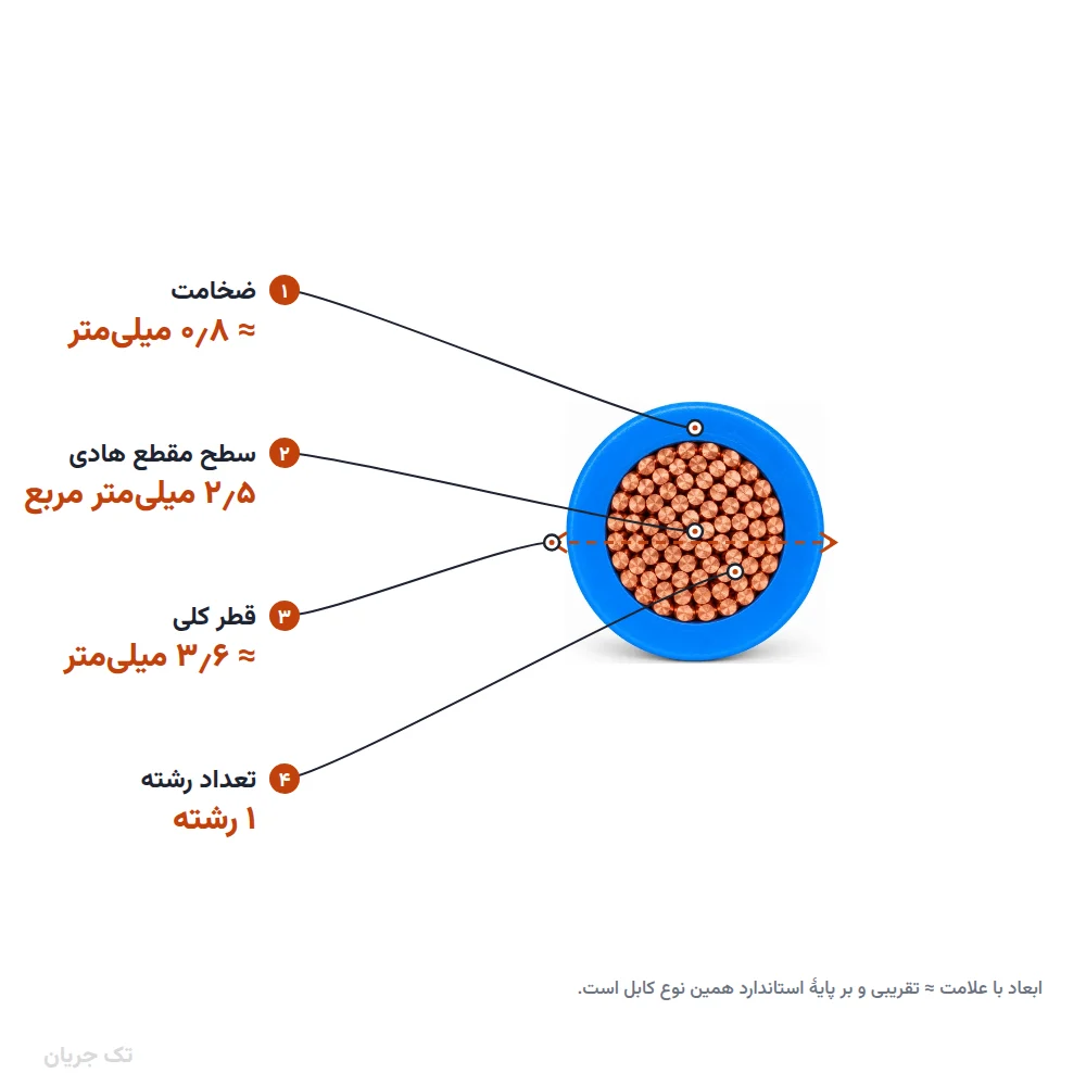 سیم افشان ۲٫۵×۱ مدل NYAF لوشان