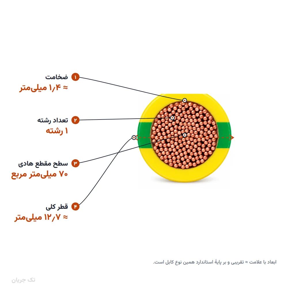سیم افشان ۷۰×۱ مدل NYAF لوشان