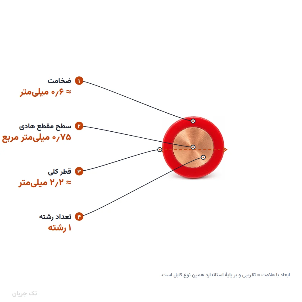 سیم مفتولی ۰٫۷۵×۱ مدل NYA لوشان