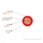 سیم مفتولی ۴×۱ مدل NYA لوشان