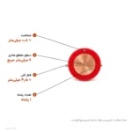 سیم مفتولی ۶×۱ مدل NYA لوشان
