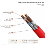 کابل ضد حریق شیلددار ۱٫۵+۱٫۵×۳ ارت یاقوت